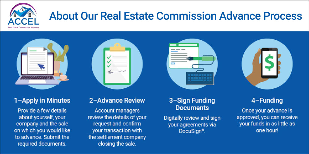 Infographic Real Estate Commission Advance Miami FL Process